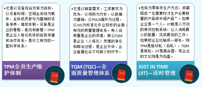 TPM與TQM、JIT的關系